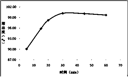 Dolutegravir film coated tablet preparation and preparation method thereof