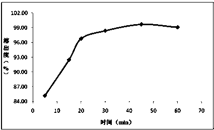 Dolutegravir film coated tablet preparation and preparation method thereof