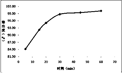 Dolutegravir film coated tablet preparation and preparation method thereof