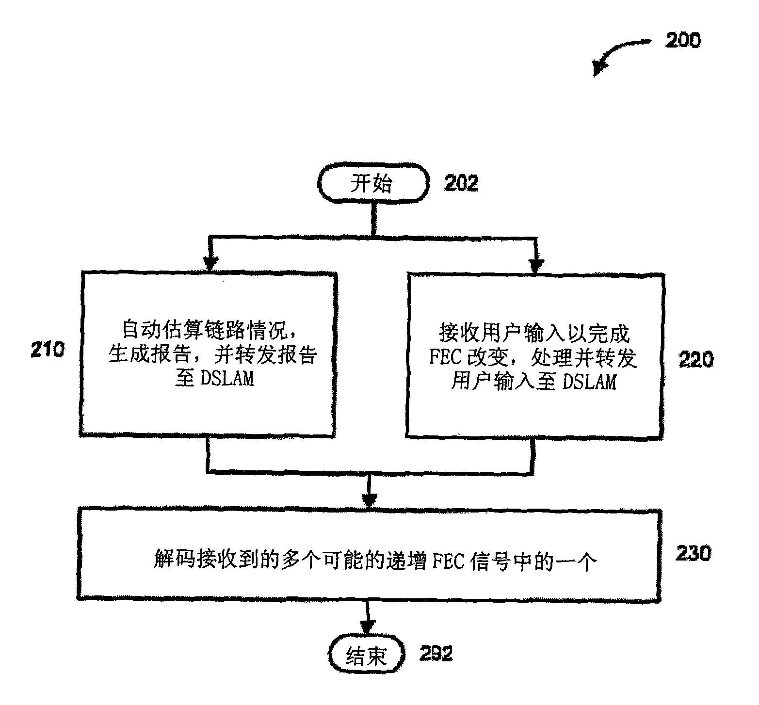 Multiple flows for incremental forward error correction mechanisms