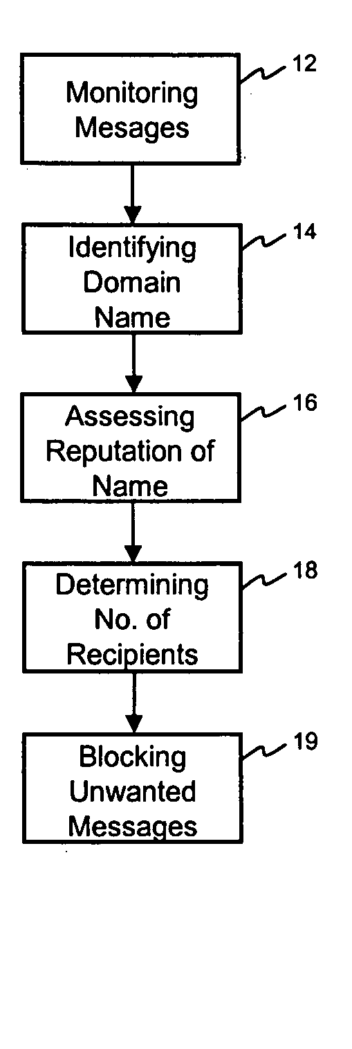 Method for identifying and filtering unsolicited bulk email