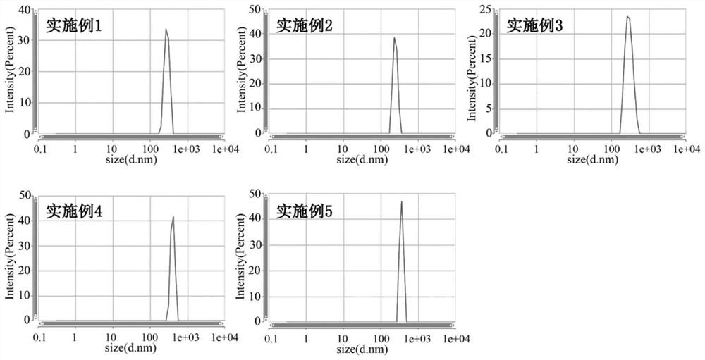 Purification method of plant exosome