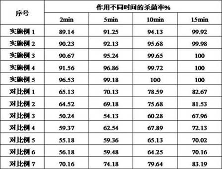 A kind of iodine disinfectant and its preparation and use method