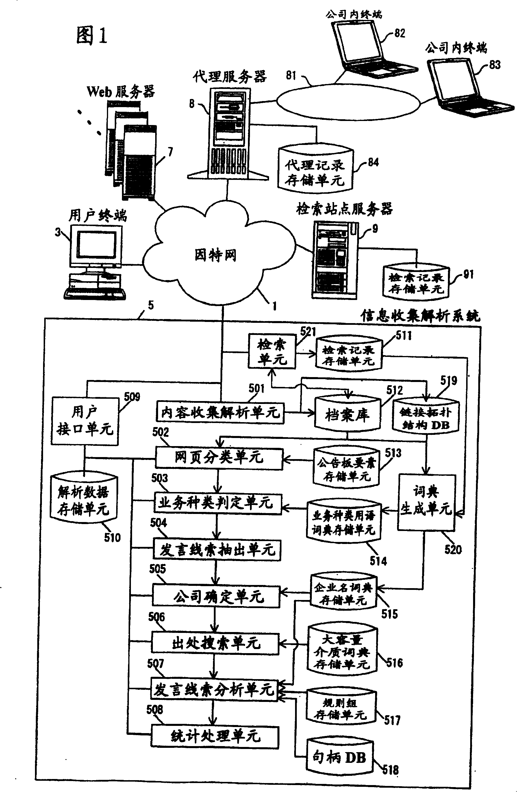 Content information analyzing method and apparatus