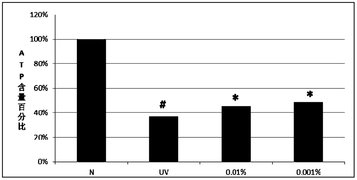 A Chinese herbal medicine for ultraviolet damage repair and energy metabolism promotion and its application in cosmetics