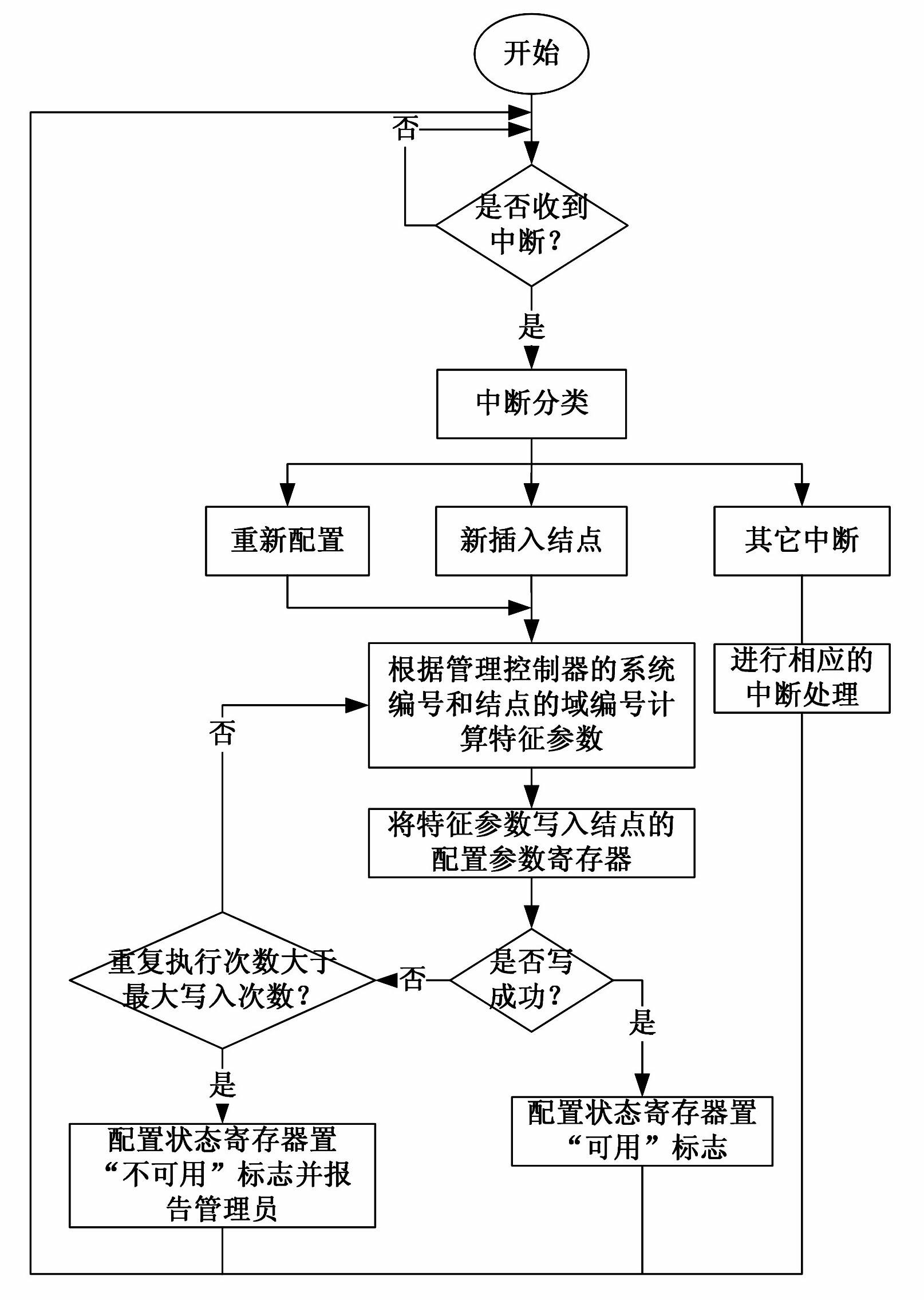 Method and device for quickly starting massively parallel computer system