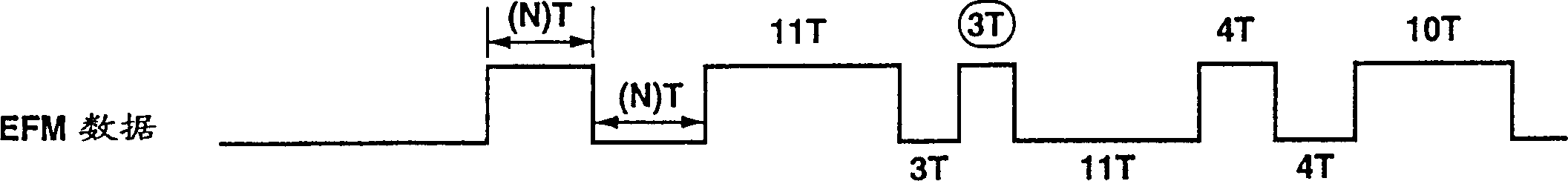 Optical disc recording method and device