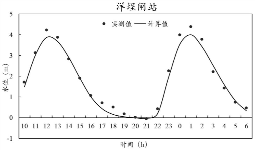 A Calculation Method of Water Level and Flow Relation Under the Sluice of Tidal Reach