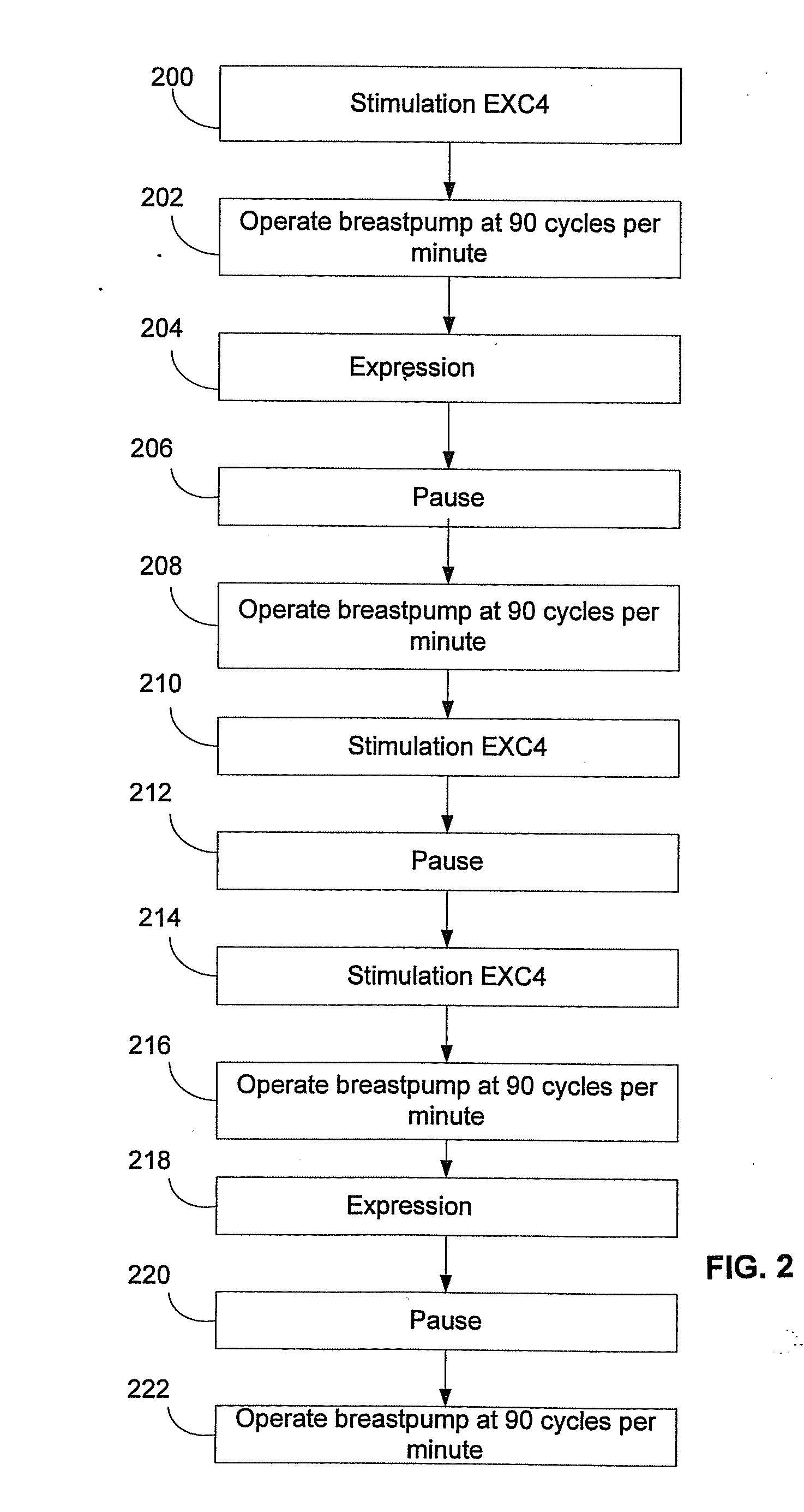 Process for Use with Breastpump to Initiate Milk in Breastfeeding, Particularly for Premature Infants