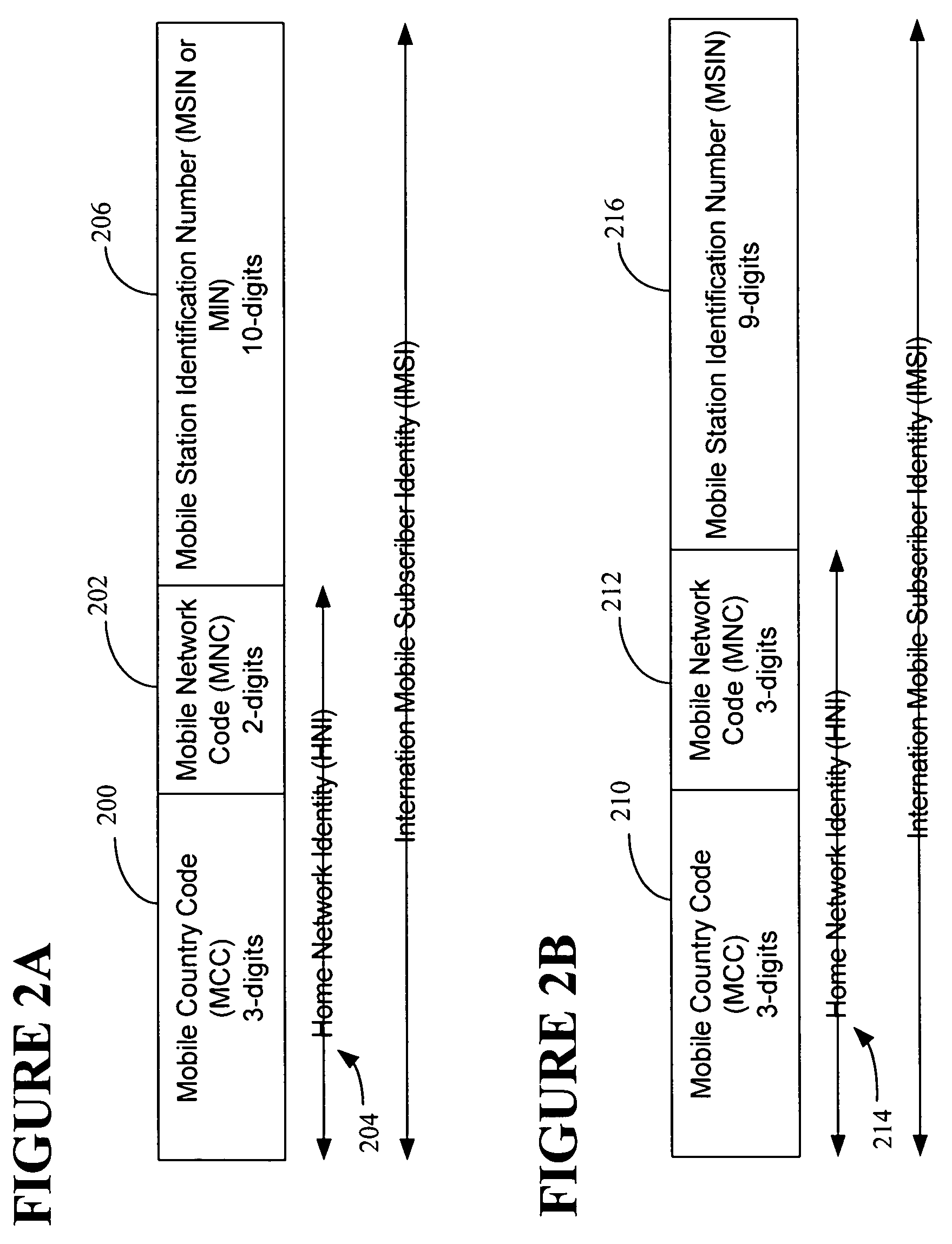Method for migrating a mobile station identity from a mobile identification number to an international mobile station identity
