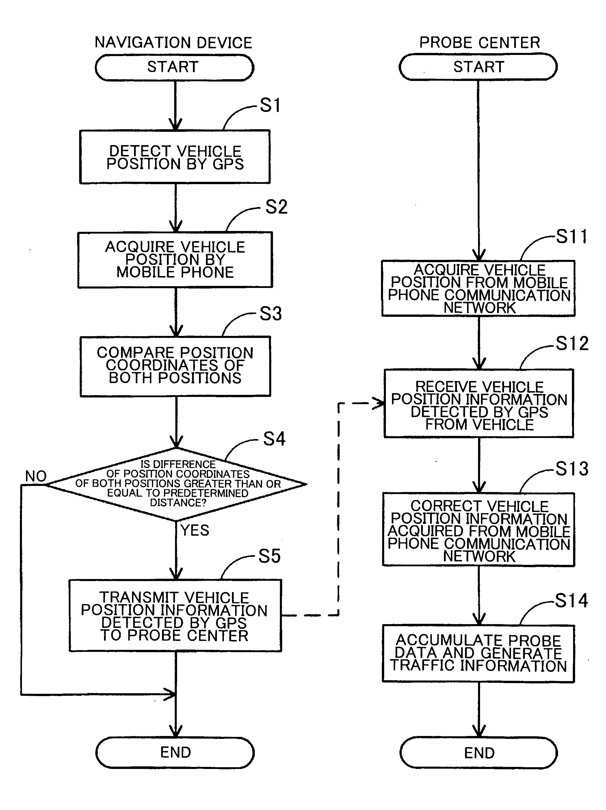 Vehicle position information providing devices, methods, and programs