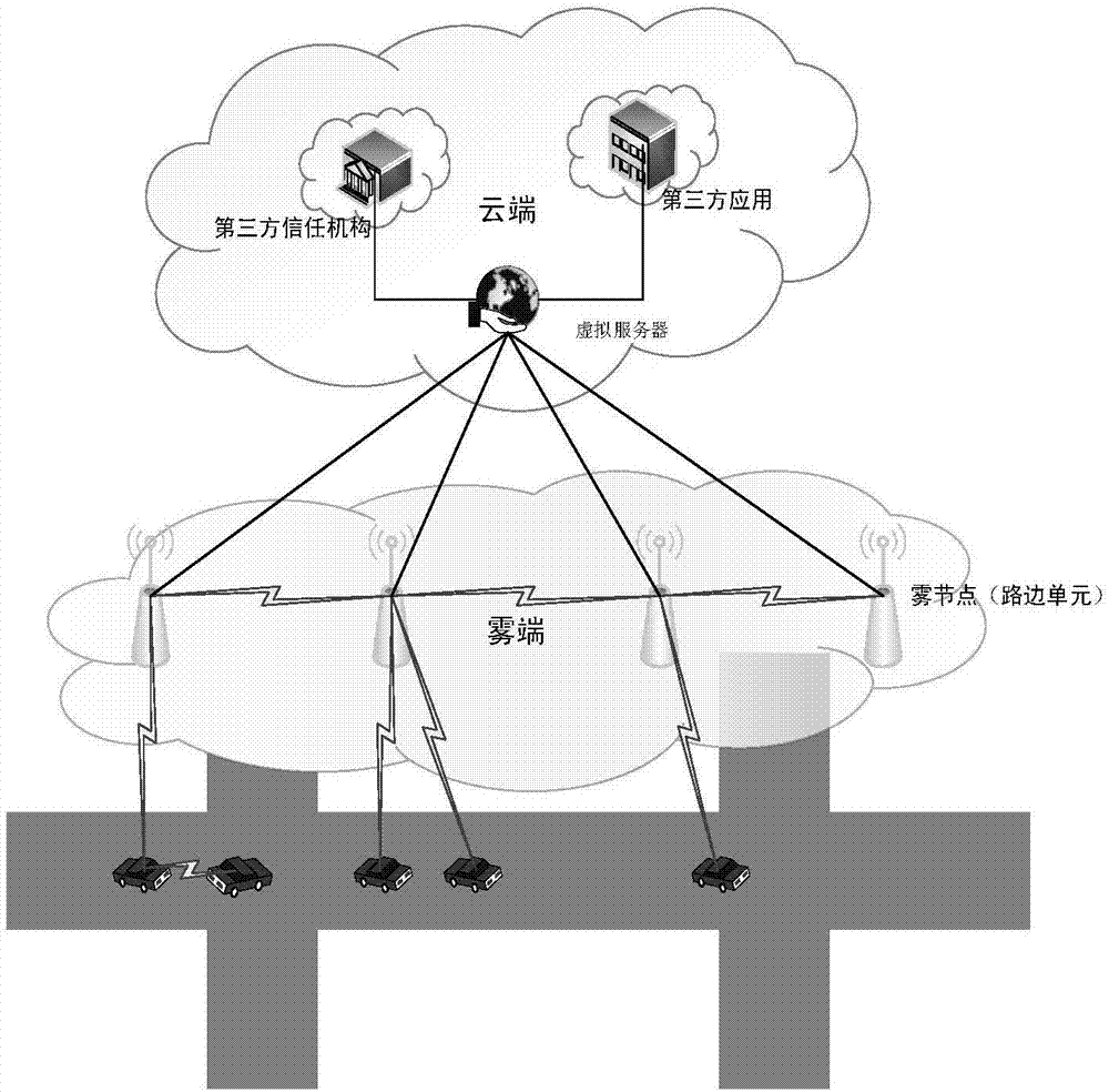 VANETs position privacy protection query method under fog computing architecture
