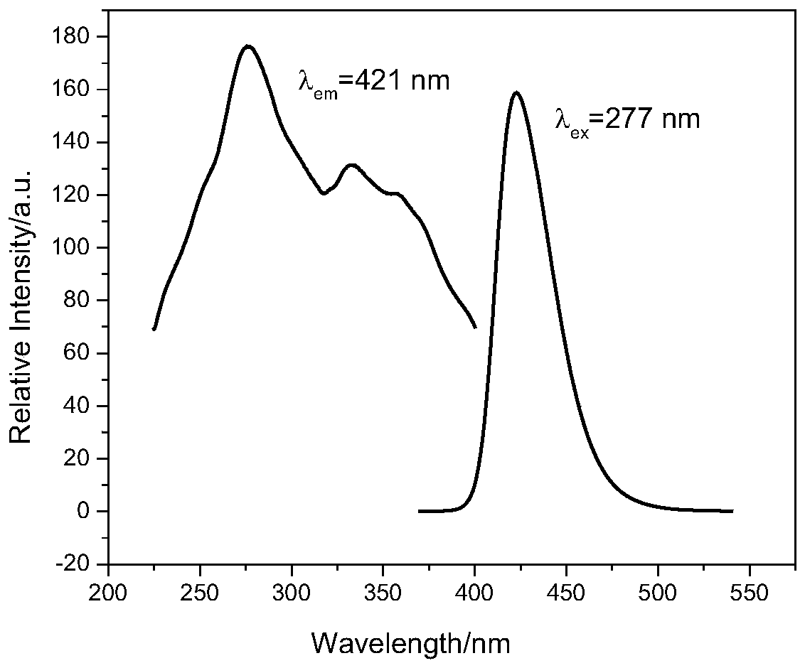 Method for preparing blue-light fluorescent powder Sr2B5O9Cl:Eu&lt;2+&gt; by means of self-reduction