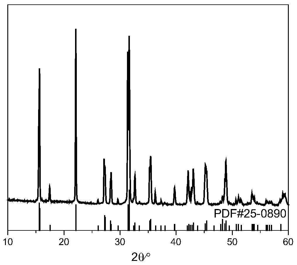 Method for preparing blue-light fluorescent powder Sr2B5O9Cl:Eu&lt;2+&gt; by means of self-reduction