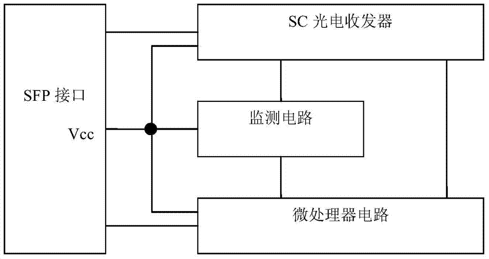 A gpon network olt optical module based on standard sfp package