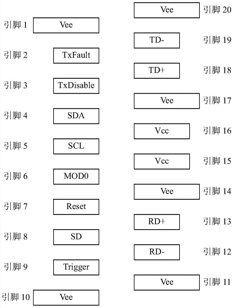 A gpon network olt optical module based on standard sfp package