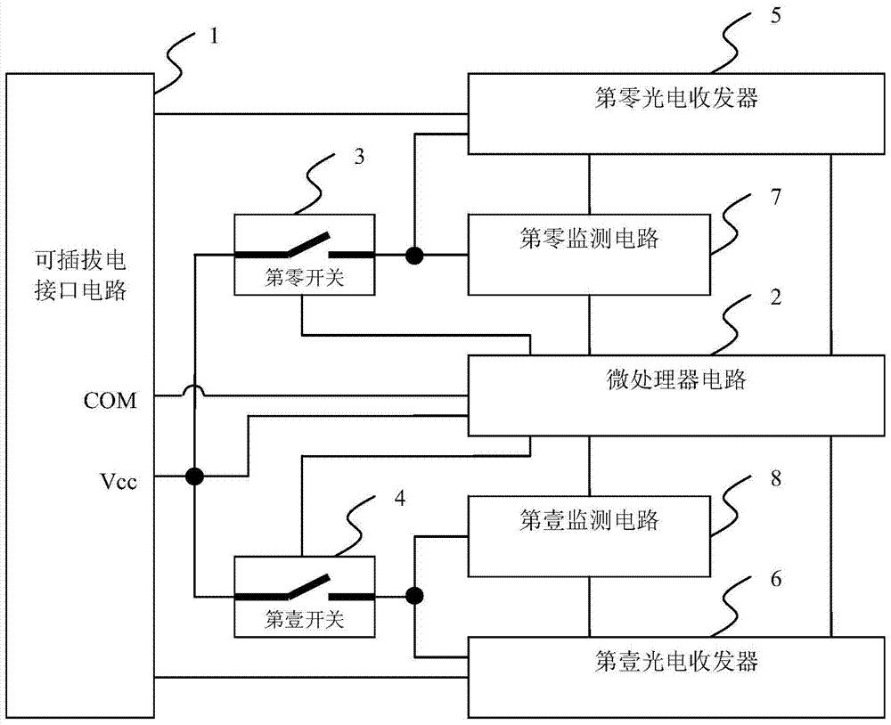 A gpon network olt optical module based on standard sfp package