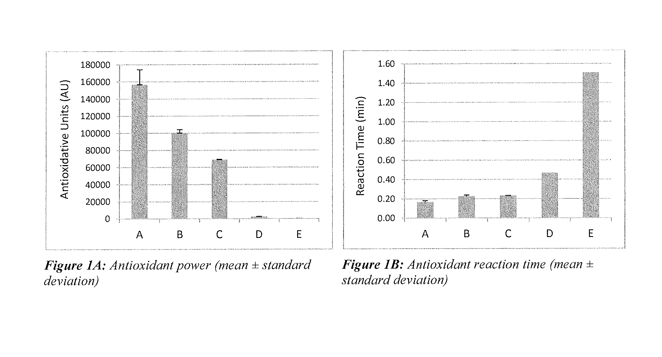 Antioxidant Compositions and Methods of Using the Same