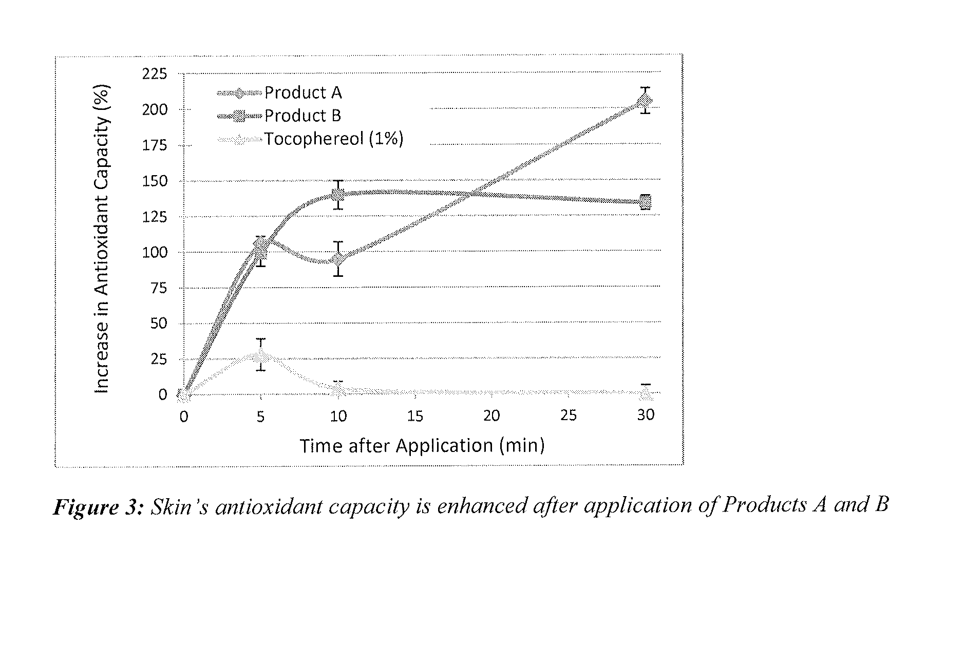 Antioxidant Compositions and Methods of Using the Same