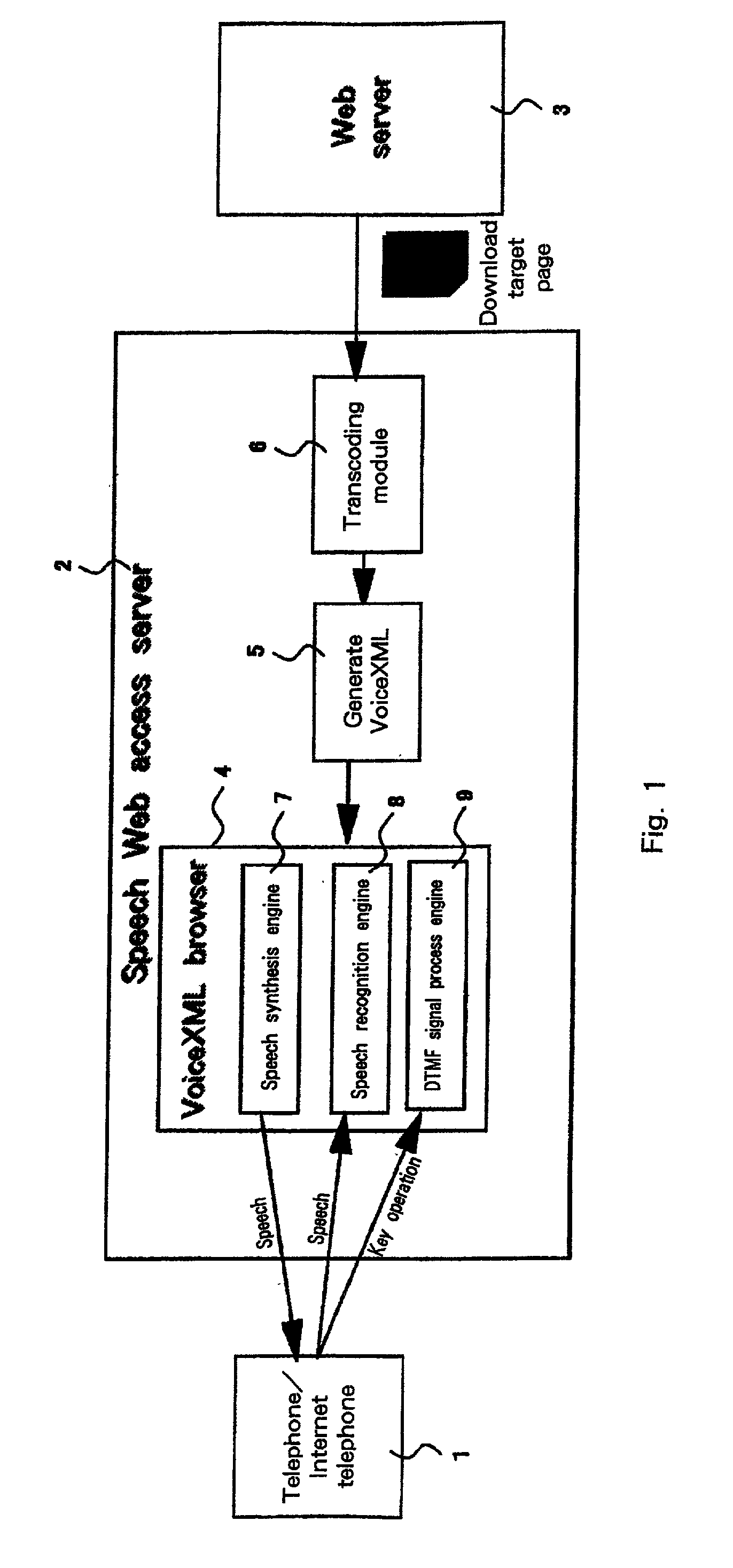 System and method for information access