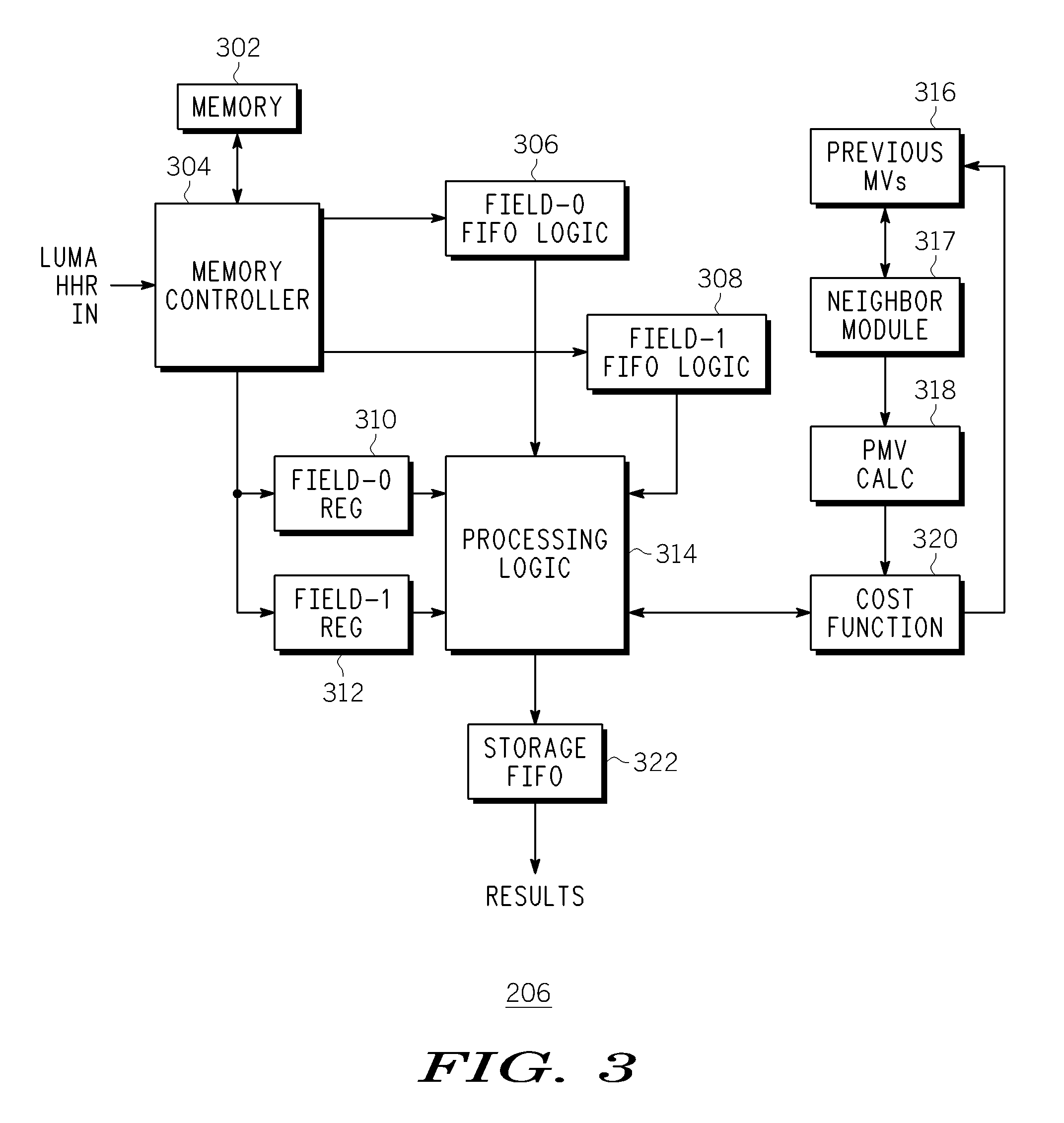 Method and Apparatus for Motion Estimation in a Video Encoder