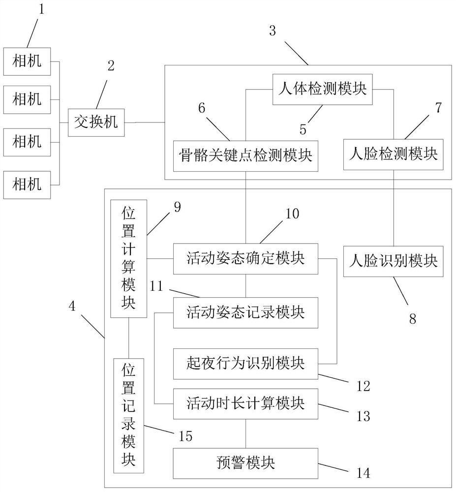 Human body activity monitoring system