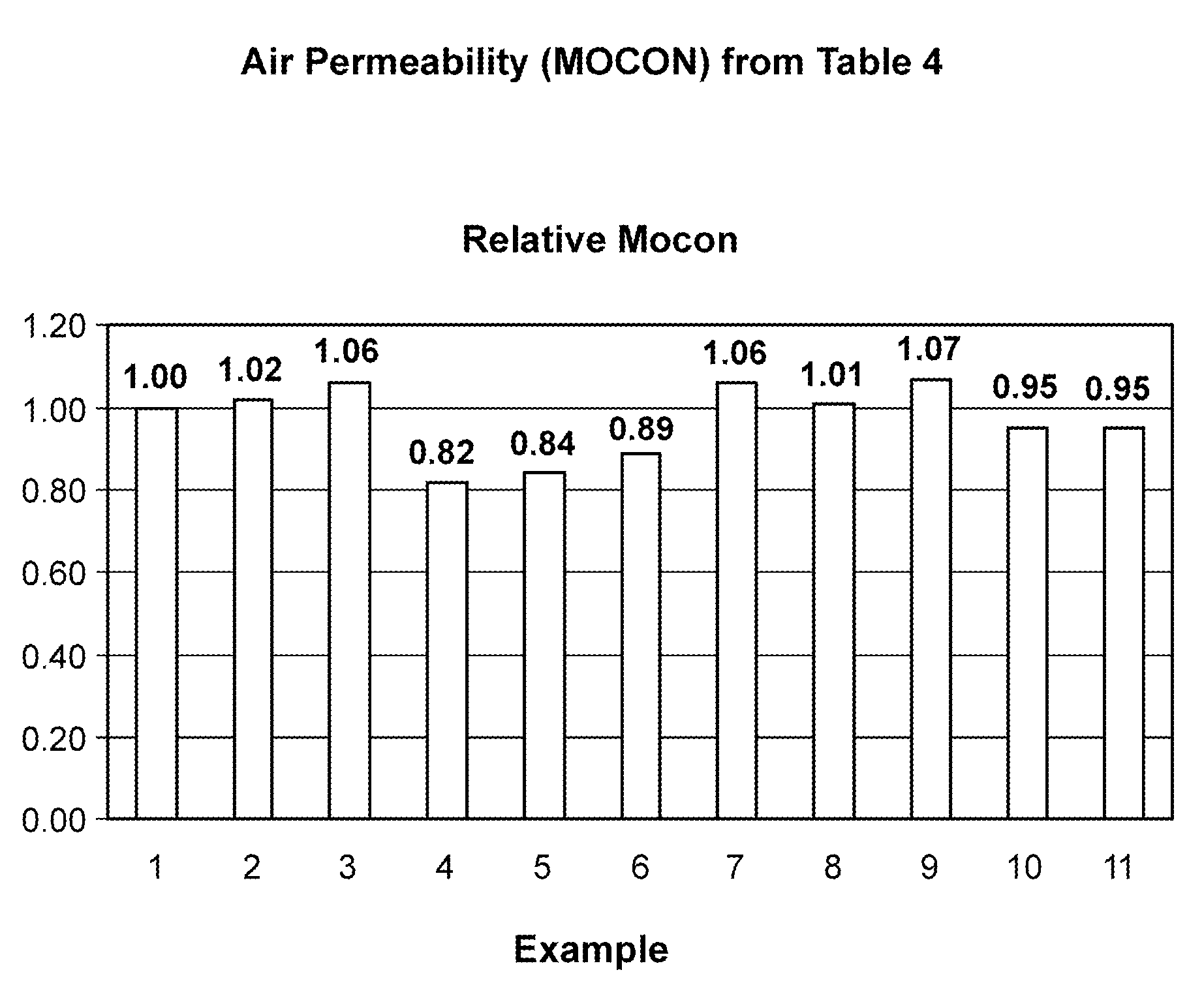 Air Barrier Composition For Innerliners