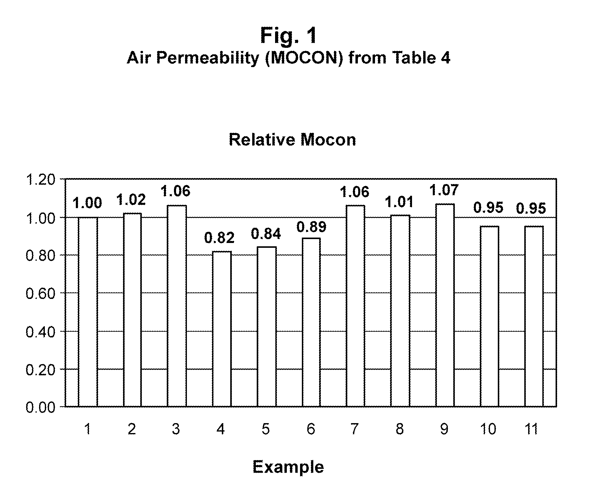 Air Barrier Composition For Innerliners