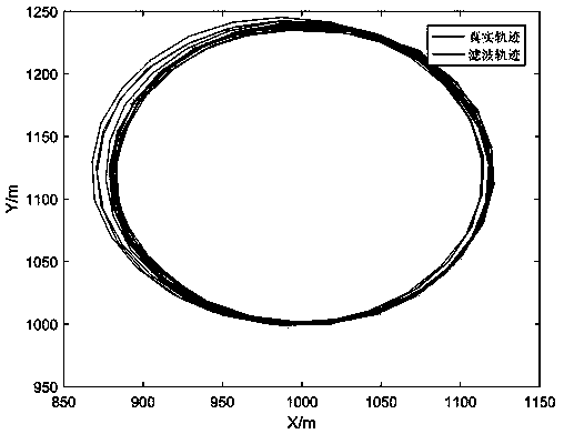 Nonlinear observability analysis method with noise correlation