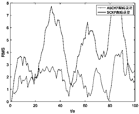 Nonlinear observability analysis method with noise correlation