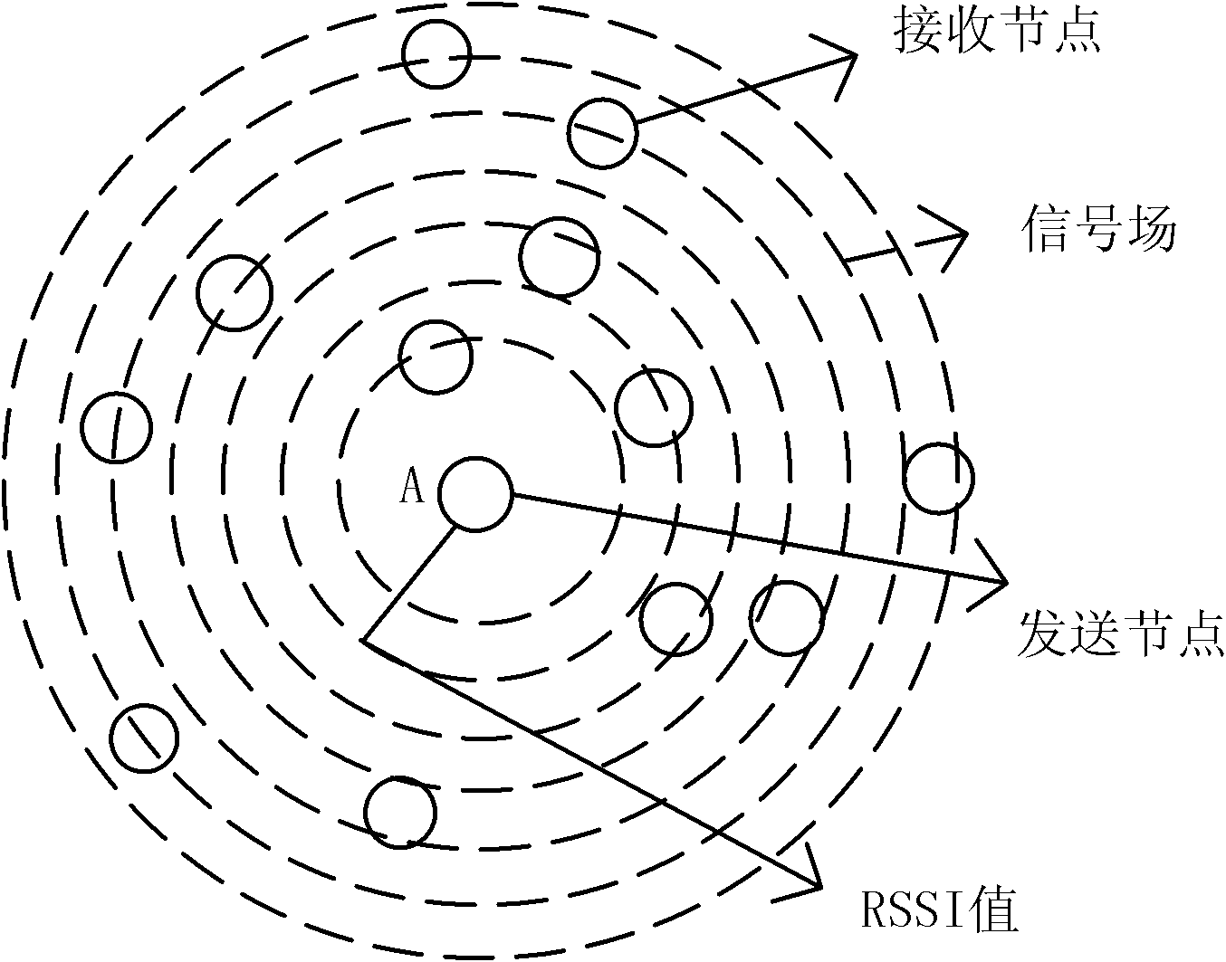 Wireless communication tree networking method based on signal strength