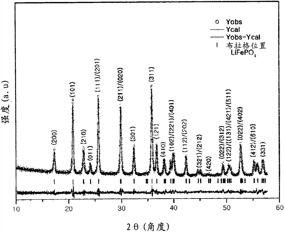 Method for synthesizing nanoelectrode materials using an ultra-fast combustion method, and nanoelectrode materials synthesized by the method
