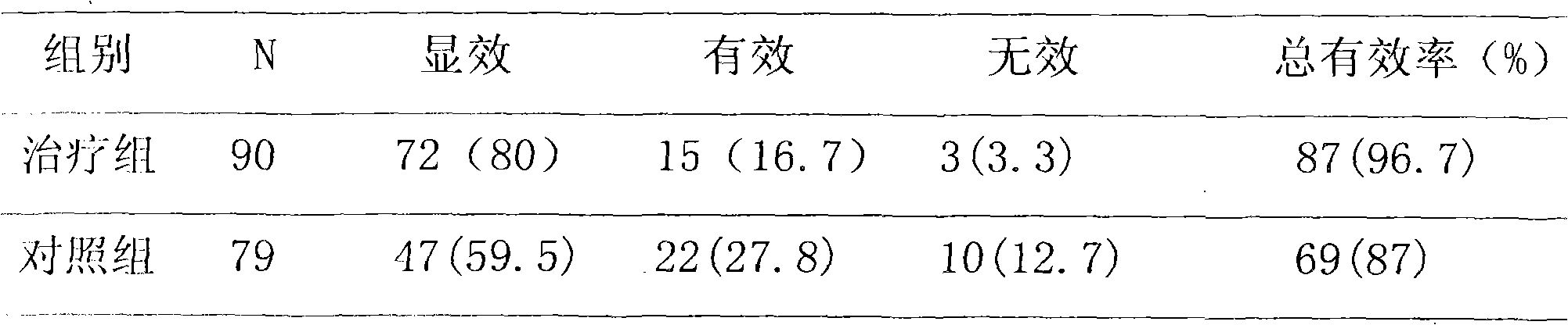 Chinese medicinal composition for treating child acute upper respiratory tract infection, and preparation method and application thereof