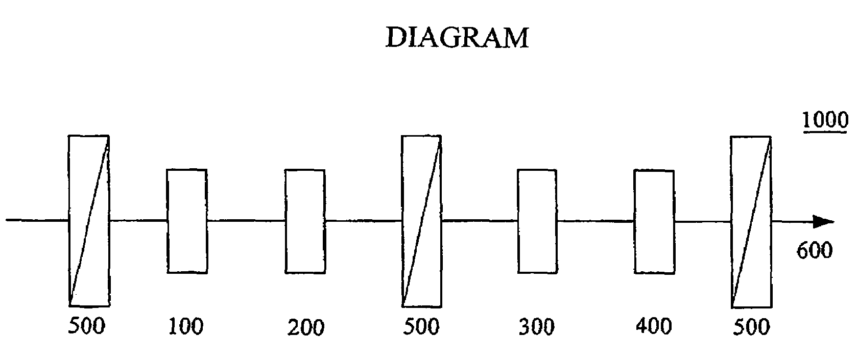 Tunable terahertz wavelength selector device using magnetically controlled birefringence of liquid crystals