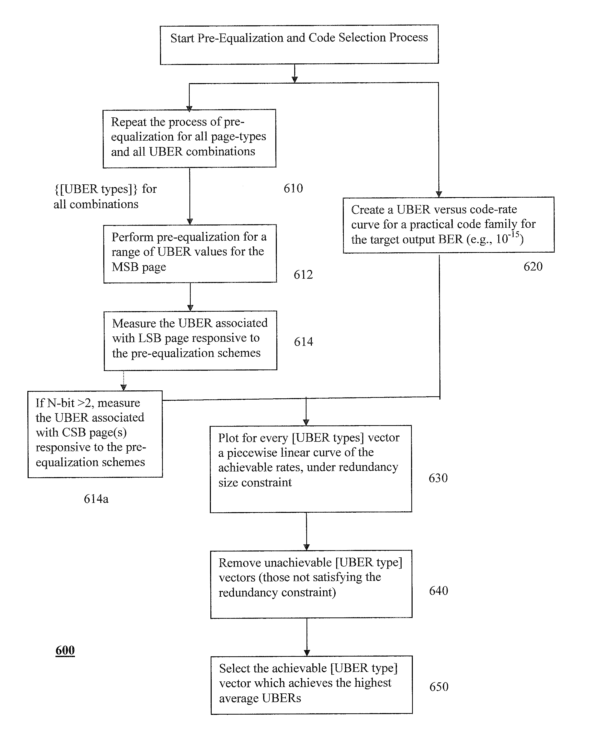 Systems and methods for pre-equalization and code design for a flash memory