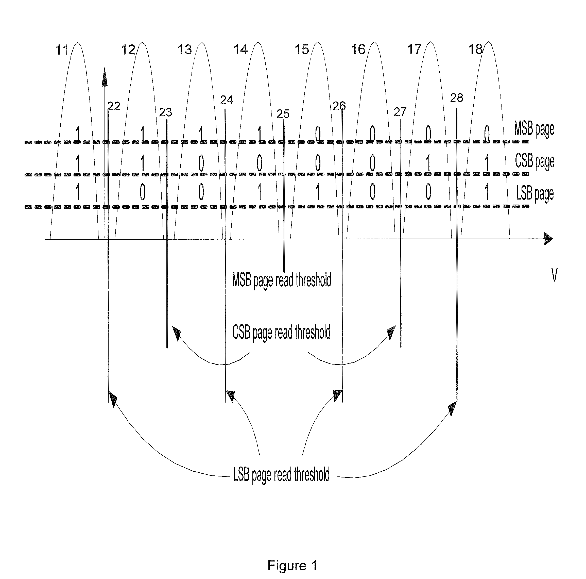 Systems and methods for pre-equalization and code design for a flash memory