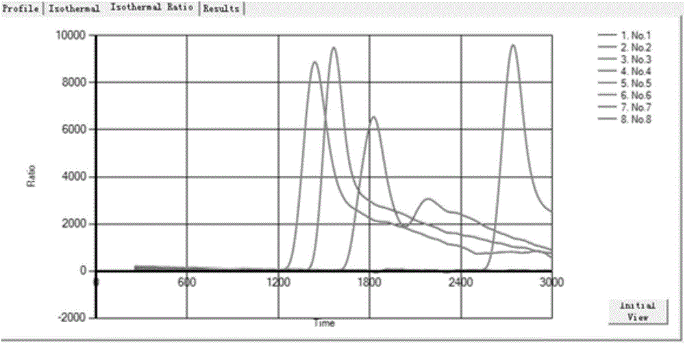 Primer group for detecting EHEC (enterohaemorrhagic escherichia coli) O157:H7 with LAMP (loop-mediated isothermal amplification) and detection method