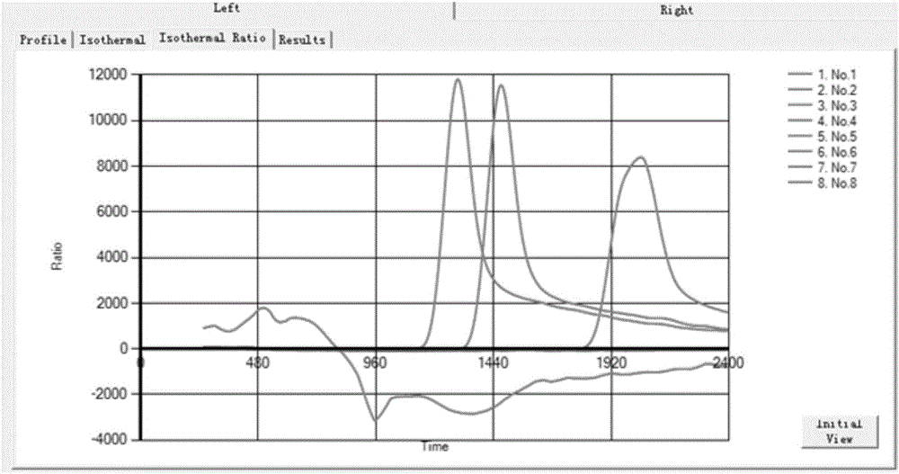 Primer group for detecting EHEC (enterohaemorrhagic escherichia coli) O157:H7 with LAMP (loop-mediated isothermal amplification) and detection method