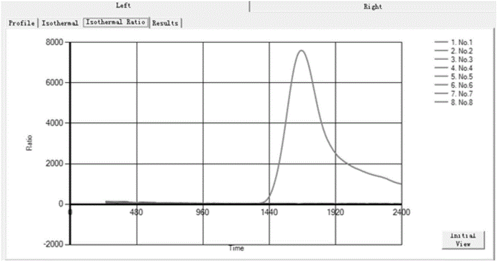 Primer group for detecting EHEC (enterohaemorrhagic escherichia coli) O157:H7 with LAMP (loop-mediated isothermal amplification) and detection method