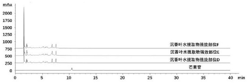 Application of agilawood leaf water extract potent part in preparation of medicine for improving myocardial ischemia-reperfusion injury