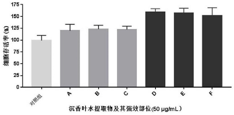 Application of agilawood leaf water extract potent part in preparation of medicine for improving myocardial ischemia-reperfusion injury