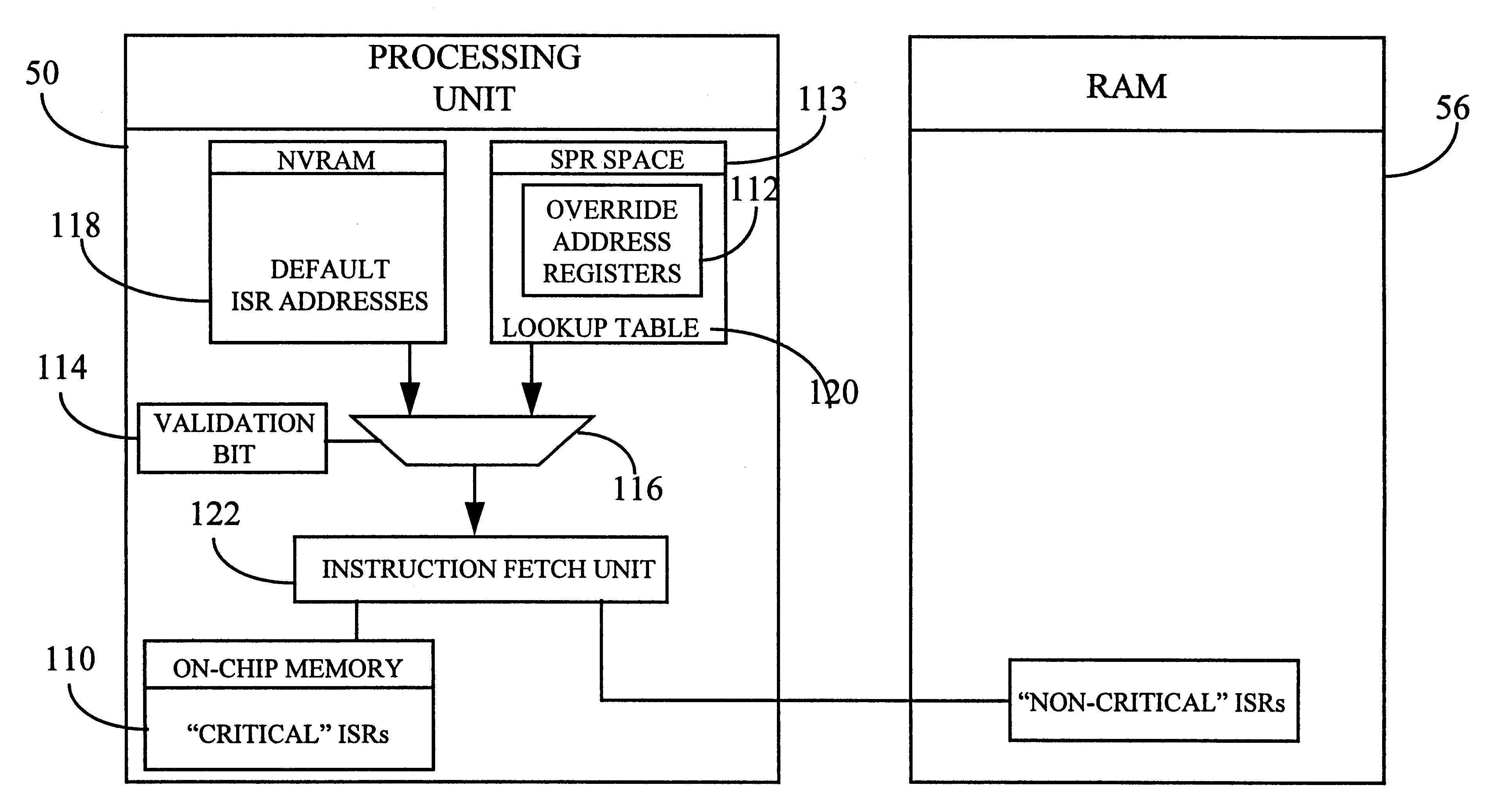 Exceptions and interrupts with dynamic priority and vector routing