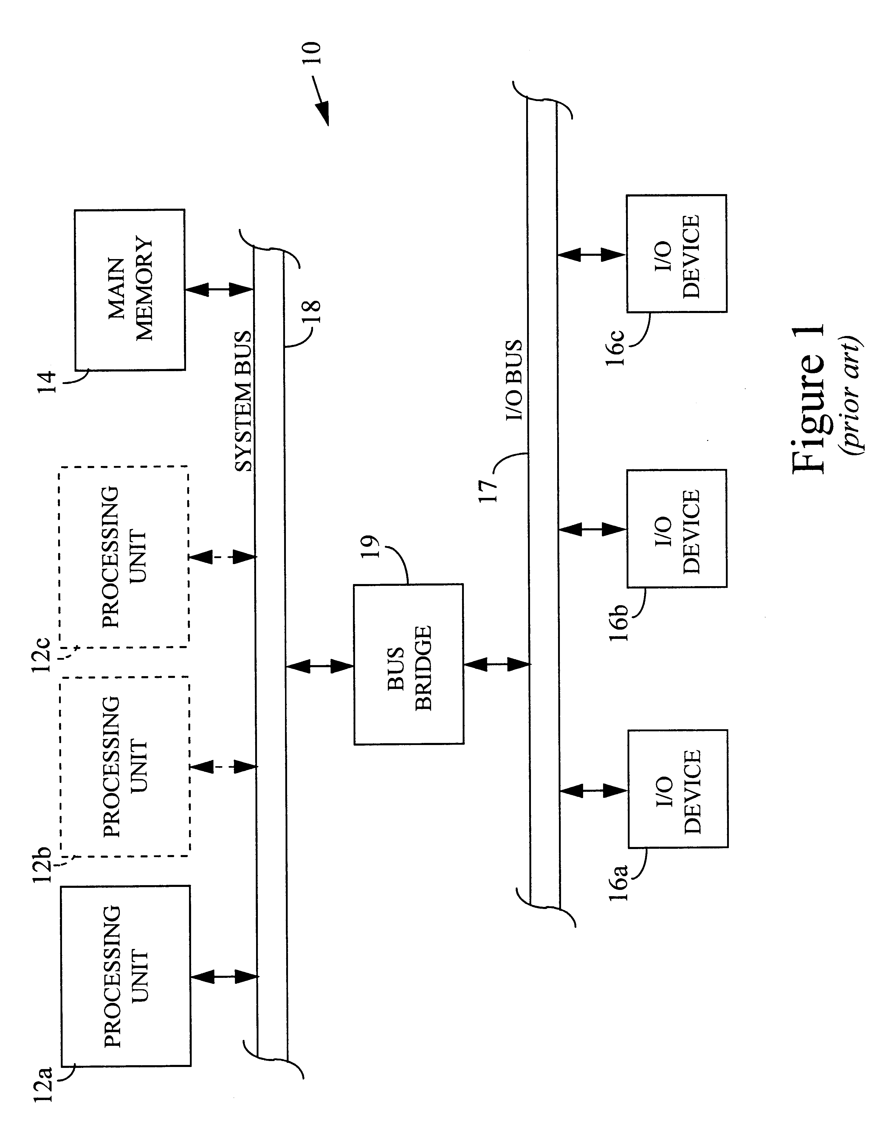 Exceptions and interrupts with dynamic priority and vector routing