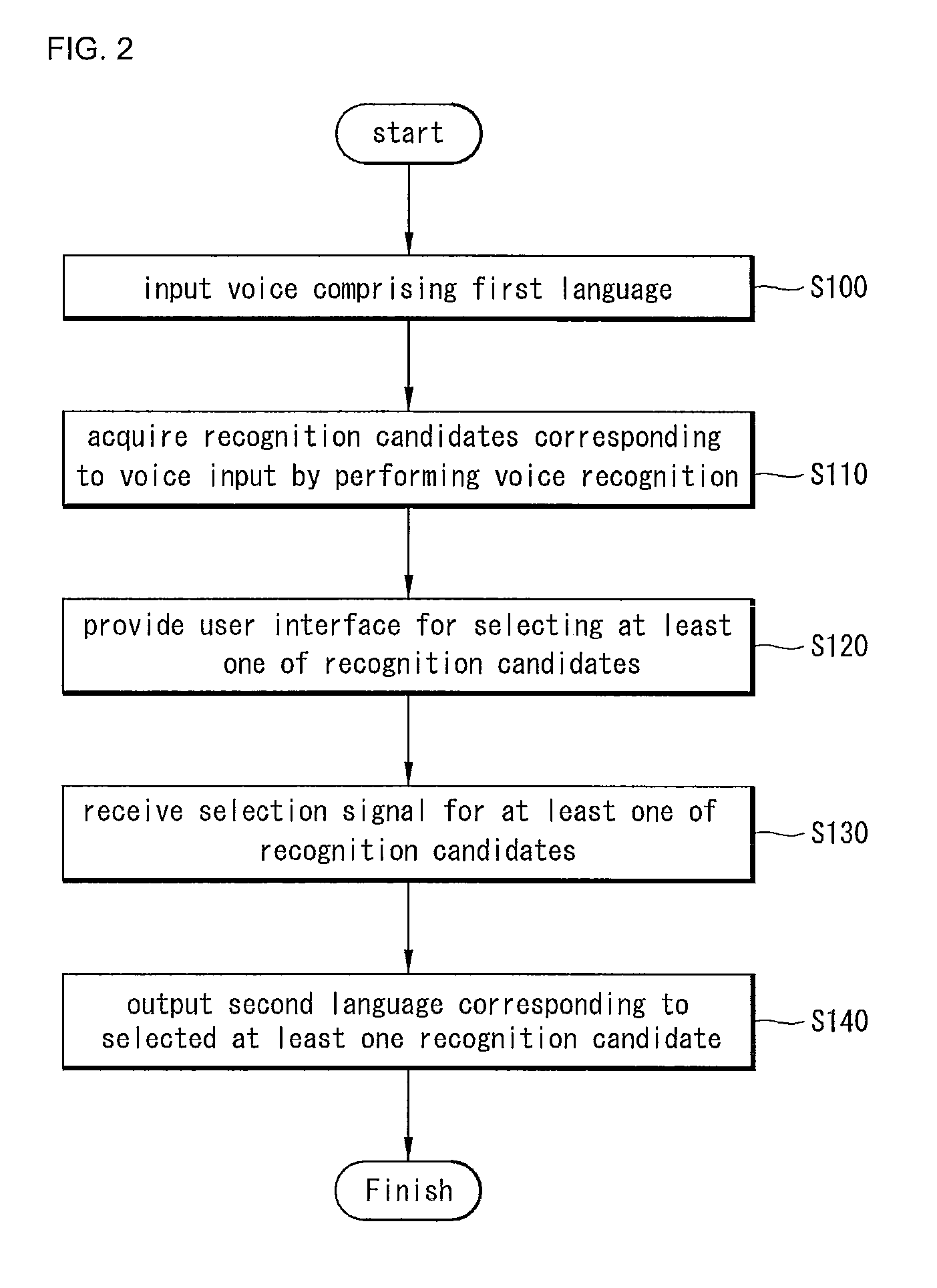 Method and apparatus of translating language using voice recognition