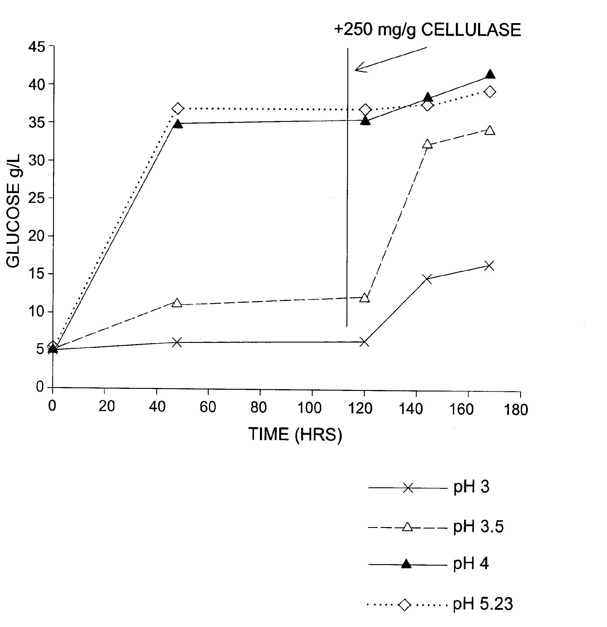 Method for the production of a fermentation product from lignocellulosic feedstocks
