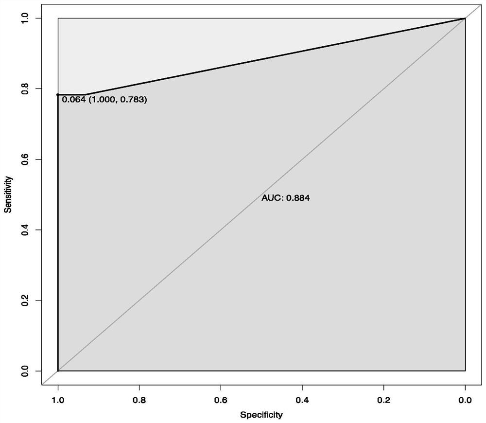 Application of Ulexin C detection reagent in preparation of COPD diagnosis kit