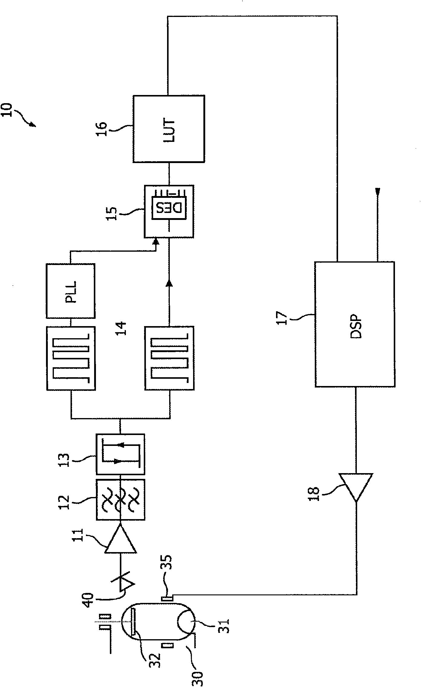 Device and method for x-ray tube focal spot size and position control