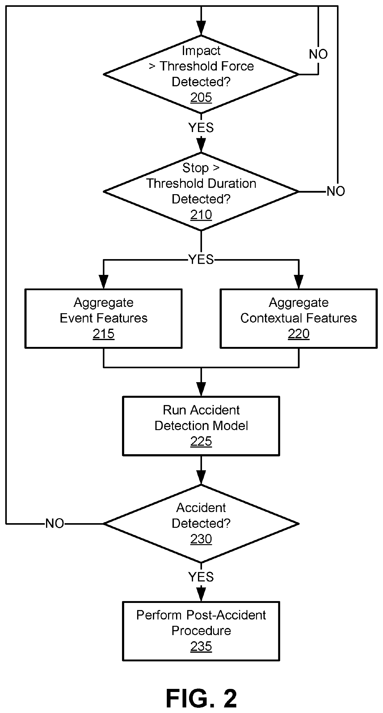Automobile Accident Detection Using Machine Learned Model