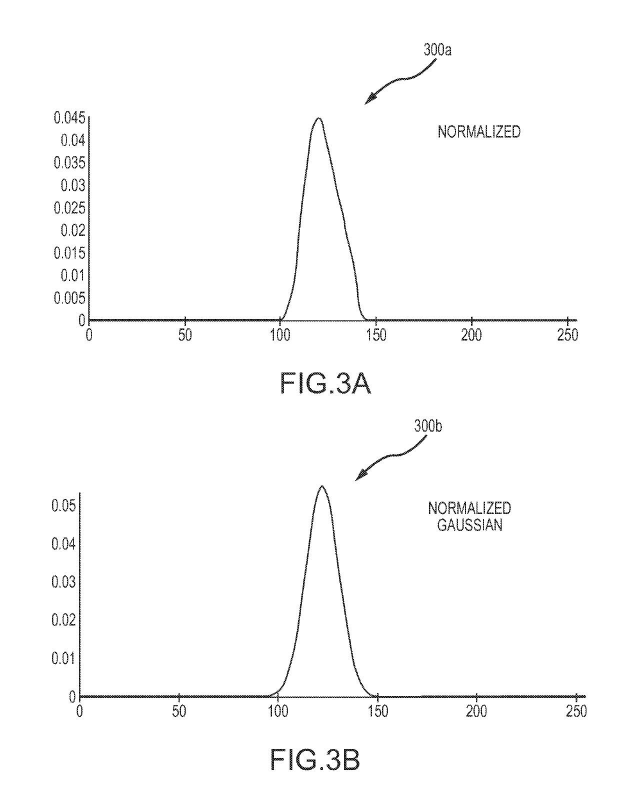 Flow cytometry data segmentation result evaluation systems and methods