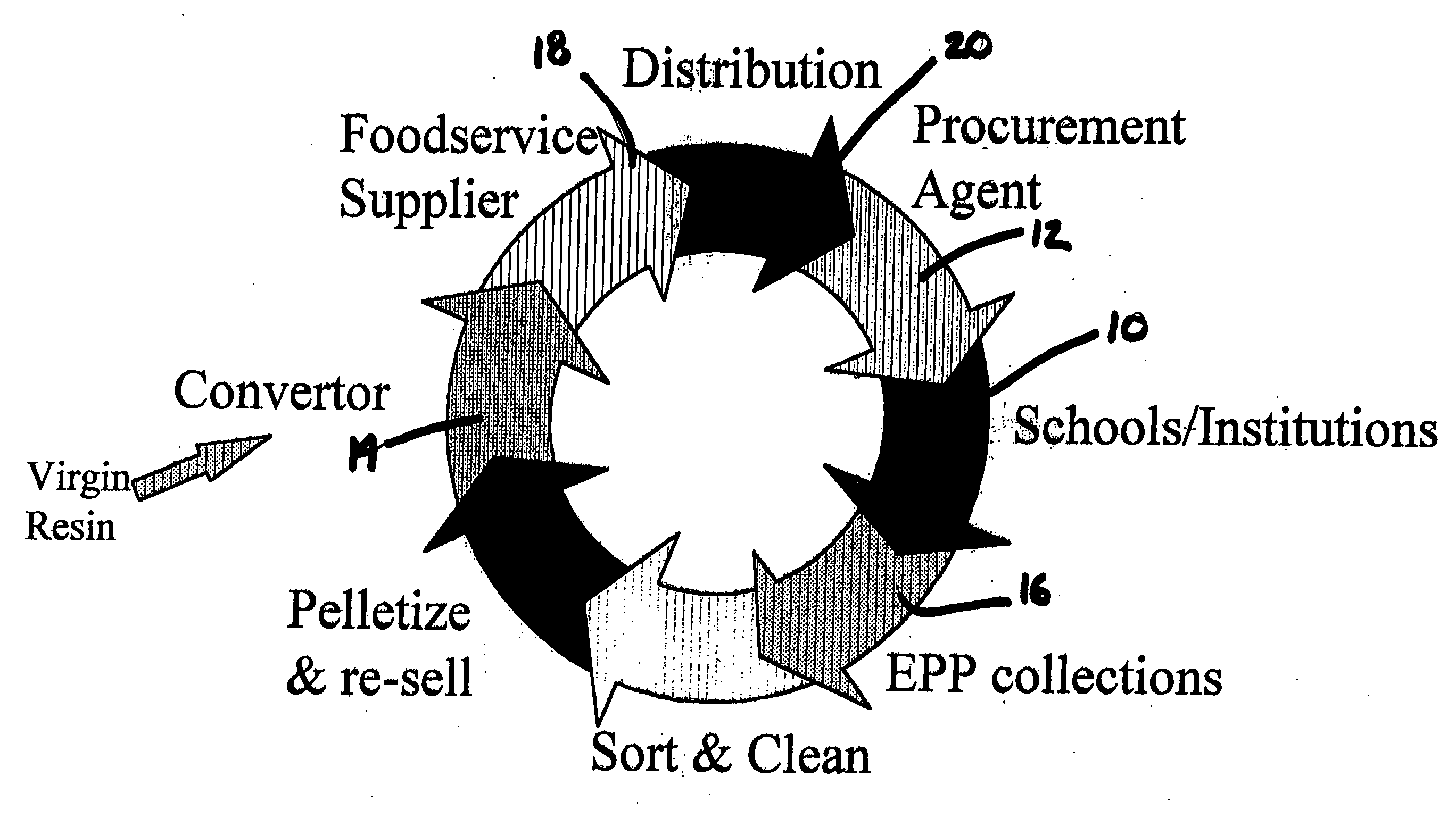 Closed-loop control system for recycling products